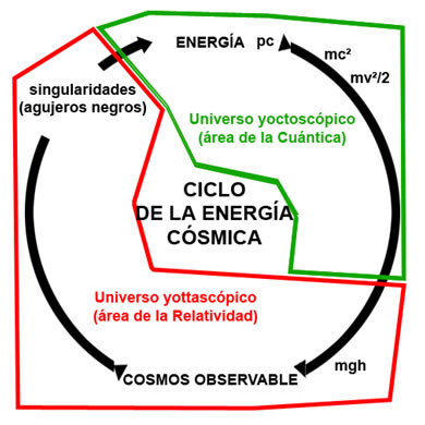 CicloEnergíaCósmica